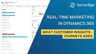 Real-Time Marketing in Dynamics 365: What Customer Insights – Journeys
