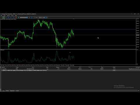 Video Brot Gold Range Breakout