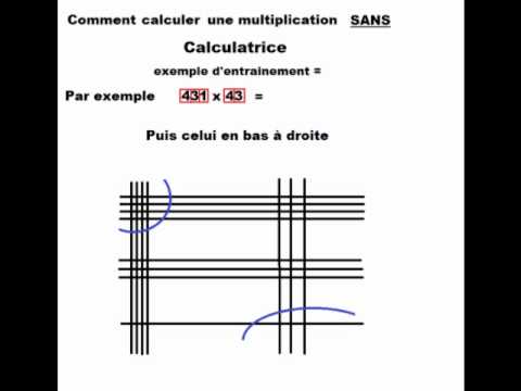 comment trouver alpha avec la calculatrice