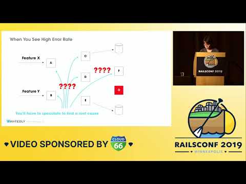 RailsConf 2019 - Troubleshoot Your RoR Microservices with Distributed Tracing by Yoshinori Kawasaki
