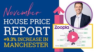November UK House Price Report | 9.3% Manchester House Price INCREASE | Zoopla