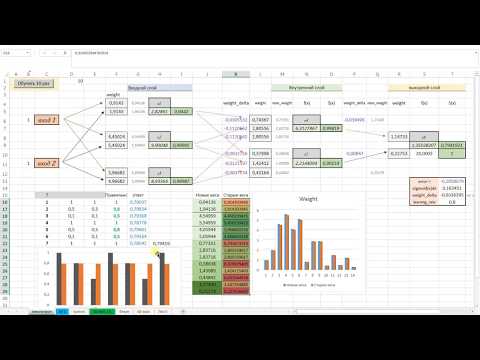 Нейронная сеть в excel - Метод обратного распространения ошибки