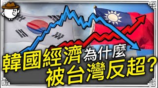 [討論] 台灣為甚麼可以在人均GDP反超韓國？
