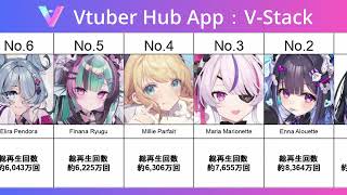 Nijisanji EN Top 10 Most Viewed Female VTubers  August 2026 Ranking