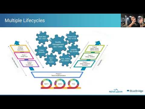 Navigating FDA’s New Cyber Device Paradigm - Cybersecurity & Compliance, Industry Best Practices
