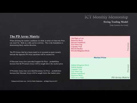 ICT Mentorship Core Content - Month 06 - High Probability Swing Trade Setups In Bull Markets