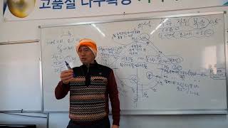 의성 고추 비료량 엽면시비