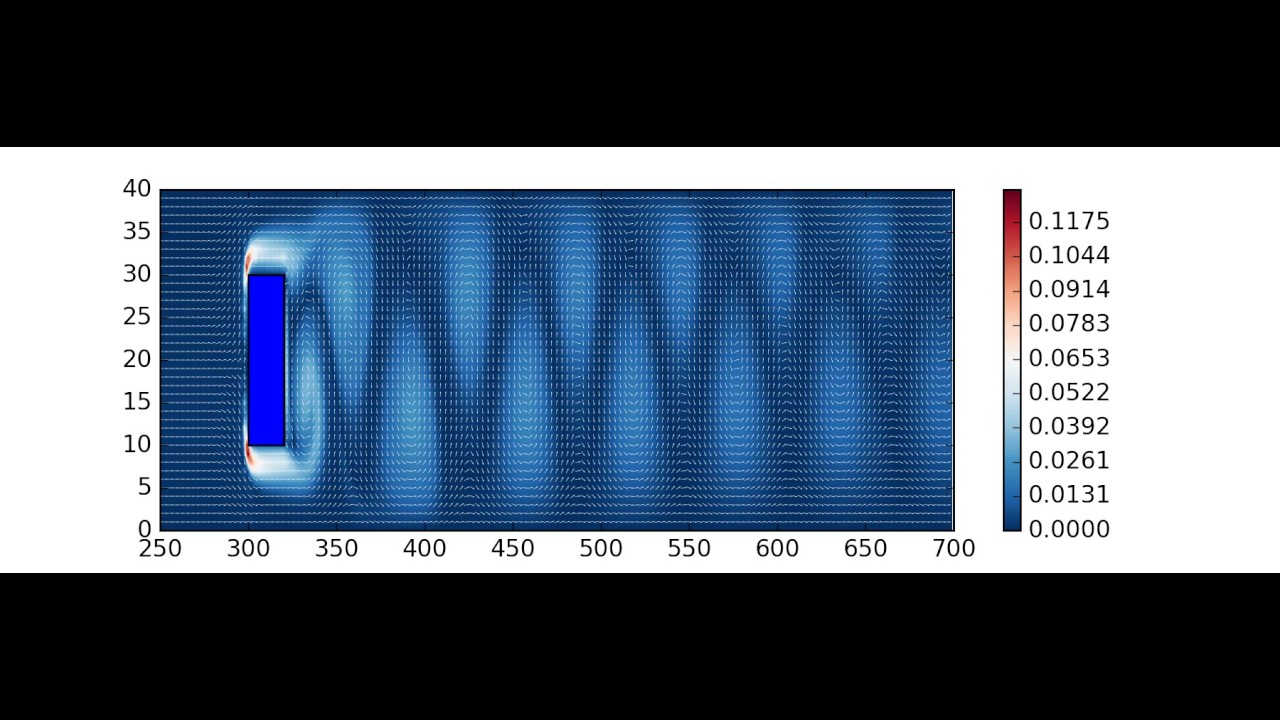 Von Karman vortex street at Re 140 with the Lattice Boltzmann Method