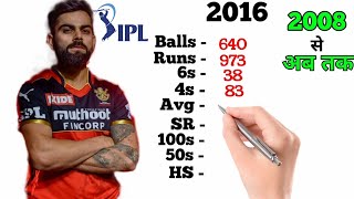 Virat Kohli IPL Career | RCB | Balls | Runs | 6s | 4s | 100s | 50s | IPL2021 | Virat Kohli | #ipl