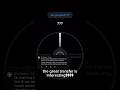 This Spin Was UNREAL Anime Memes Spinthewheel Xmen Animeedit Fyp Viralvideo