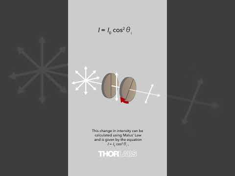 What Is Malus’ Law? | Optics Explained