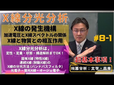 スペクトル線 - 定義