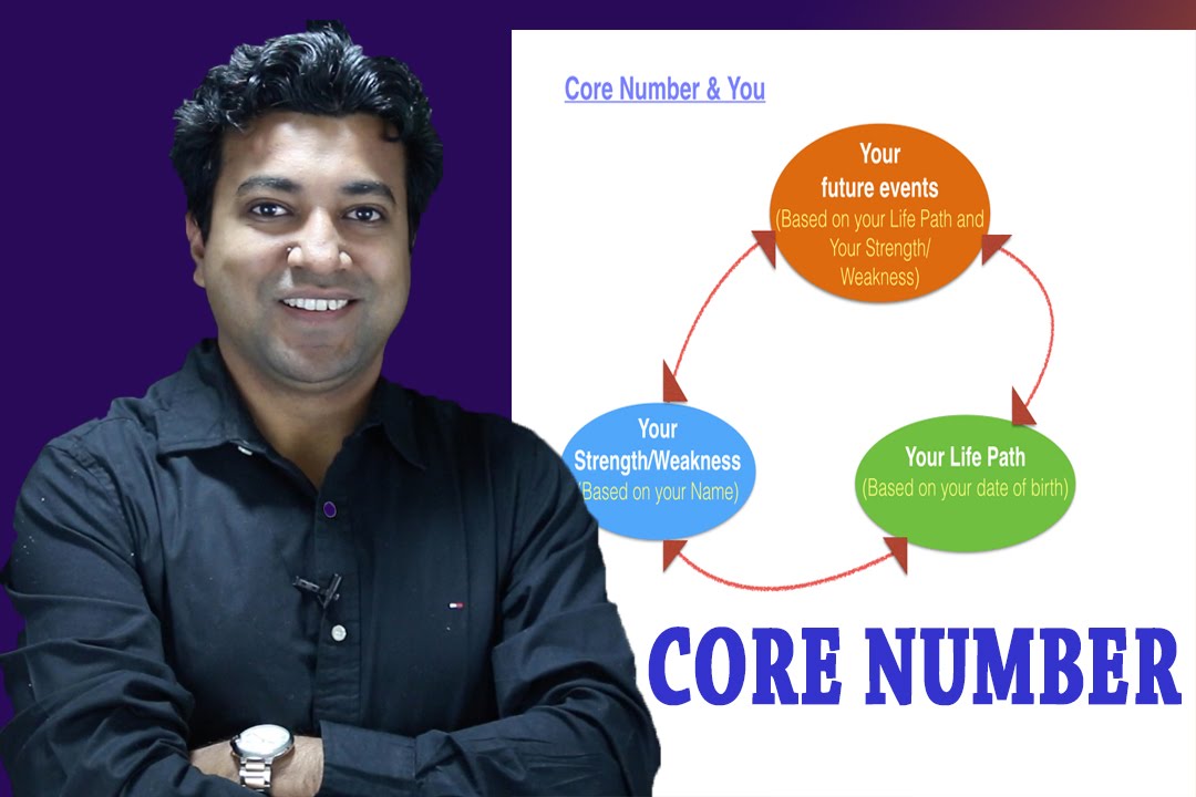 Numerology Core Number