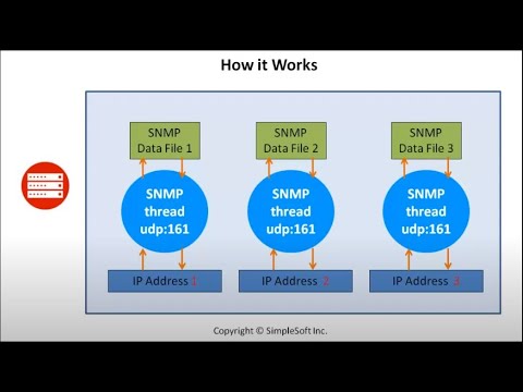 SimpleSoft SNMP Simulator Overview