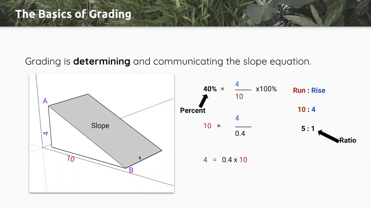 Grading A,B,C for Landscape Architects