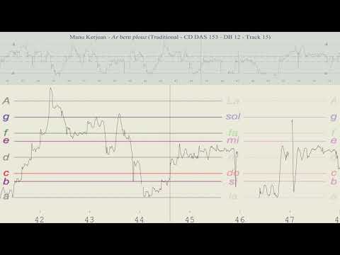 Ar bern plouz performed by Manu Kerjean (Brittany) Tempo = 1 to 3