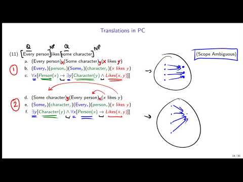 LING 324 [6-3] Translations in Predicate Logic