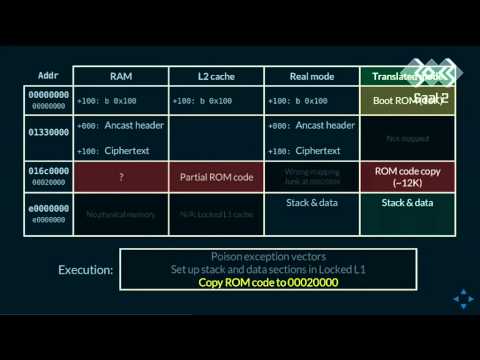 30C3 Console Hacking Wii U Fail0verflow