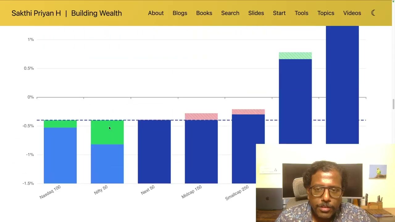 State of the 1 Portfolio — Returns, Allocation & Rebalancing (September 2026)