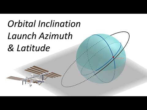 Orbit Inclination, Launch Azimuth and Latitude