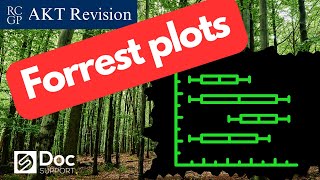 Forest Plots Made Easy for Beginners!