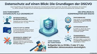 Vorlesung Datenschutz