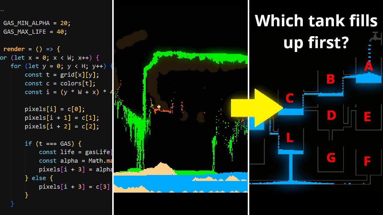 Coding a Particle Simulation to see what happens... 