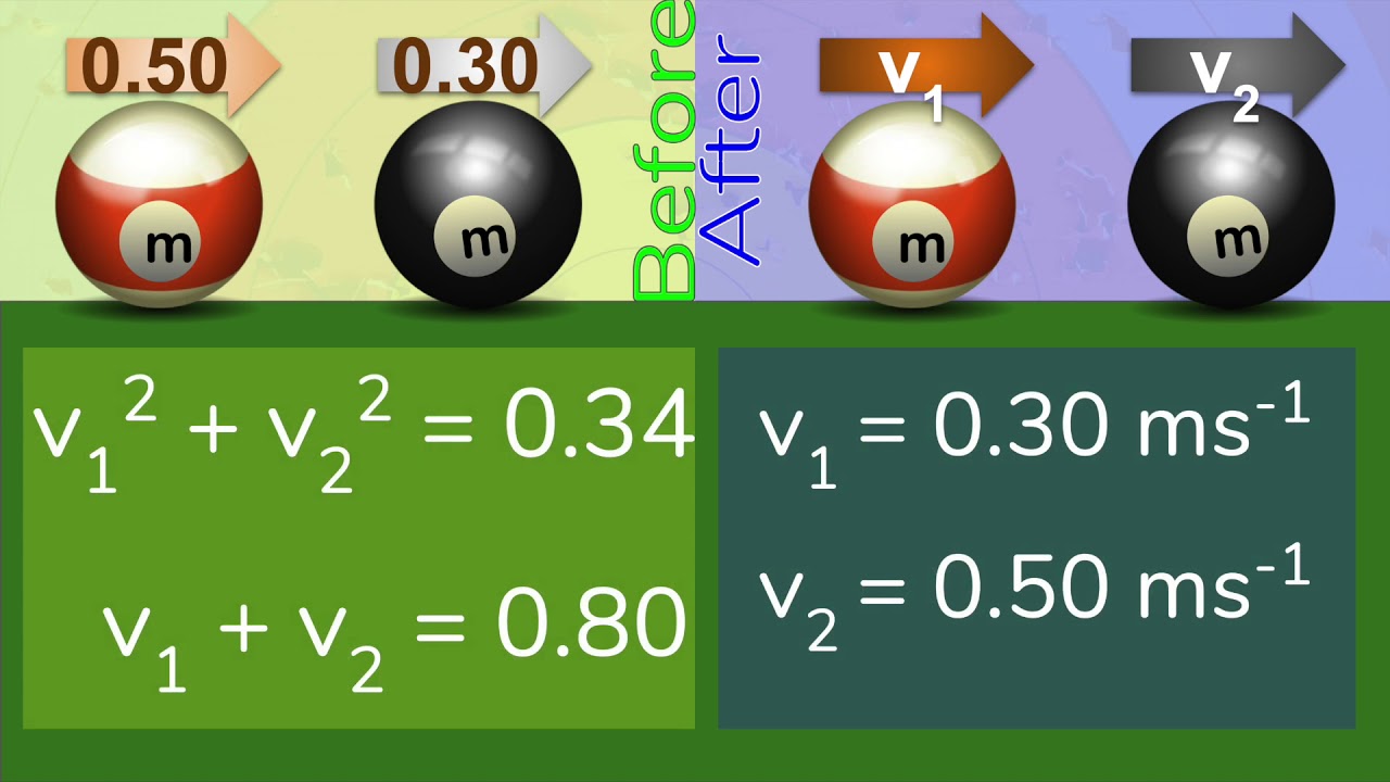 2 4 e Collisions for IB Physics