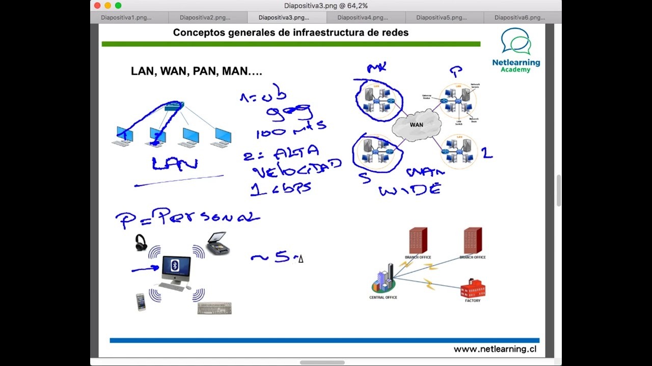 1. Conceptos generales de infraestructura de redes