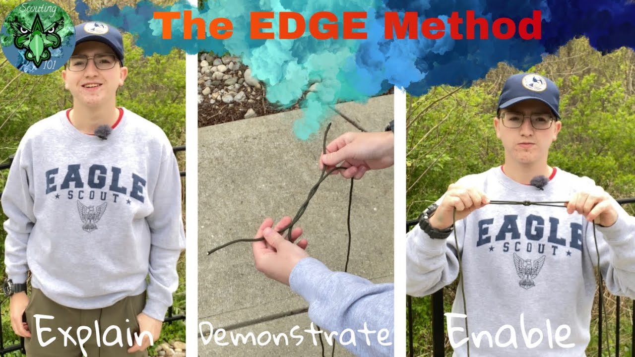 The EDGE Method