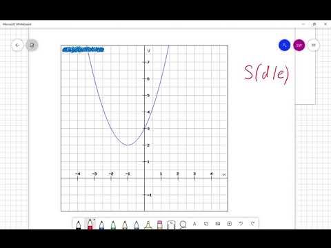 Scheitelform: Die Funktionsgleichung einer Parabel ablesen