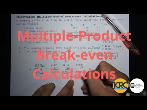 Various Classifications of Costs