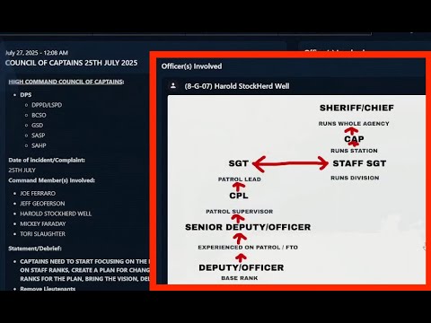 CoP Toretti reacts to "Council of Captains" | GTA ONX RP