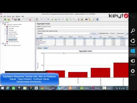 JMeter ile Performans Testi (Performance Testing with JMeter)