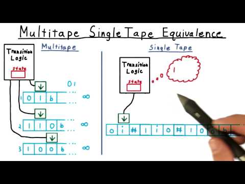 Multitape SingleTape Equivalence - Georgia Tech - Computability, Complexity, Theory: Computability