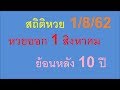 สถิติ หวย ย้อน หลัง 30 ปี