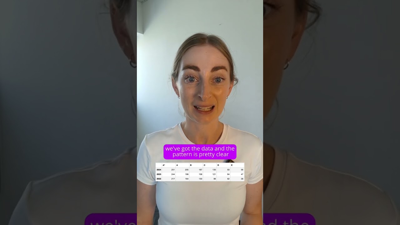 A Level EdExcel Maths - 2025 Grade Boundary Predictions