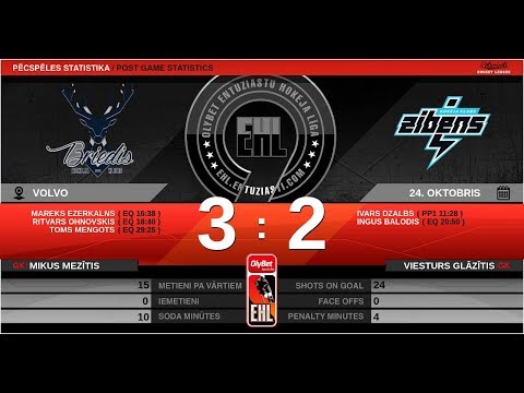 2019.10.24. - HK BRIEDIS 2 - HK ZIBENS