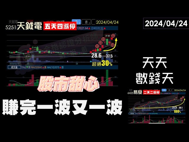 0424【甜心盤後影音】賺完一波又一波天天數錢天－易發．所羅門．吉茂．天鉞電