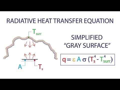 Heat Transfer L2 p5 - Radiative Heat Transfer - Simplified