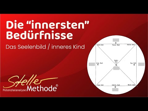 Numerologie 🔺Der "Seelenplan" zeigt Deine innersten Bedürfnisse und Lebensaufgaben...