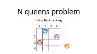 N queens problem | Backtracking | Scholarly things