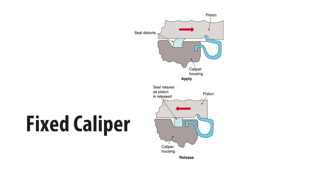 Diagnosing Brake Caliper Issues