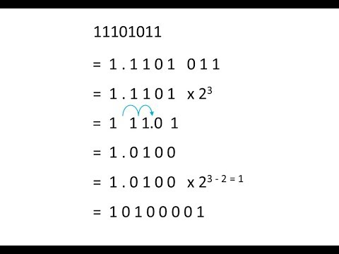 Binary 1 Converting to and from Denary