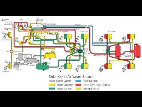 Diesel Technology (Air Brake Components)