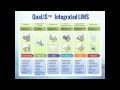 How to use QuaLIS LIMS? - Agaram QuaLIS LIMS Demo