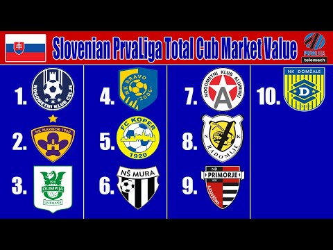Slovenian Prva Liga Total Transfer Market Value 2025/2026| #slovenia #celje #maribor #koper #oblak