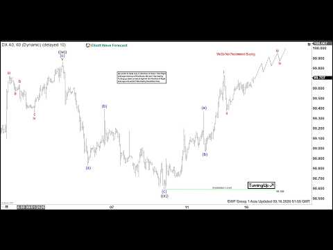 Youtube preview