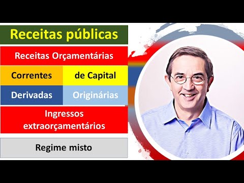 Receita Pública. Orçamentárias e Extraorçamentárias. Correntes e de Capital. Derivadas e Originárias