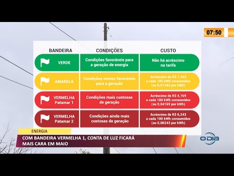 Em Bandeira Vermelha 1, contas de luz devem ficar mais caras 07 05 2021